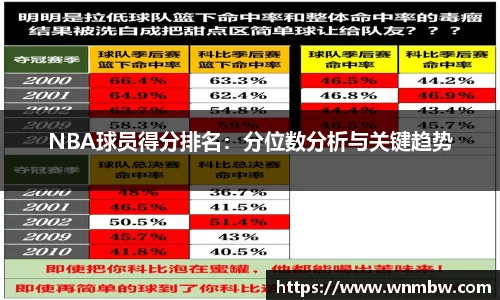 NBA球员得分排名：分位数分析与关键趋势